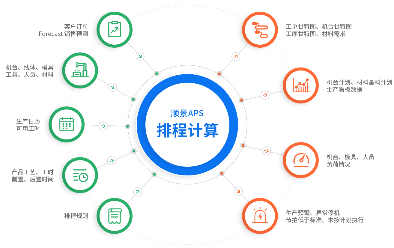 XINGKONG.COM在我国管理中的应用