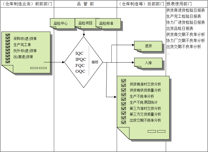 佛山XINGKONG.COM软件