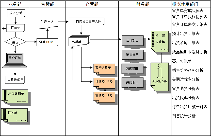 佛山XINGKONG.COM软件