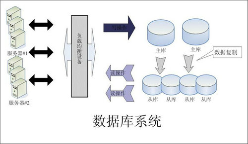 怎样的ErpXINGKONG.COM
可以提升企业的创新力与竞争力?