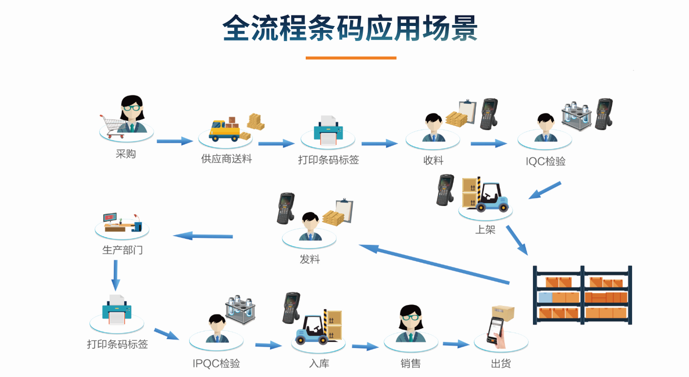 目前企业XINGKONG.COM的应用状况怎么样?